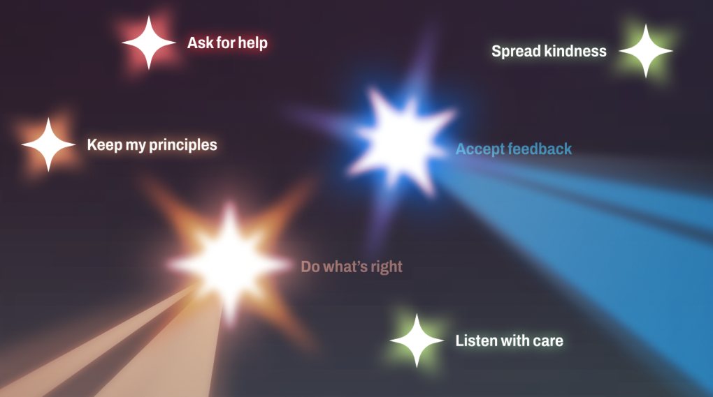 Close-up of the pledge wall. Glowing stars carry pledges such as Ask for help, Spread kindness and Do what’s right, each trailing a beam of light.
